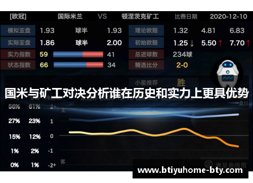 国米与矿工对决分析谁在历史和实力上更具优势